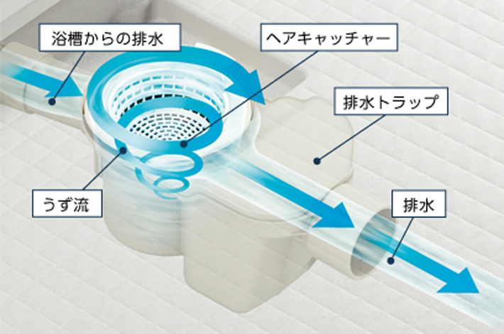 くるりんポイ